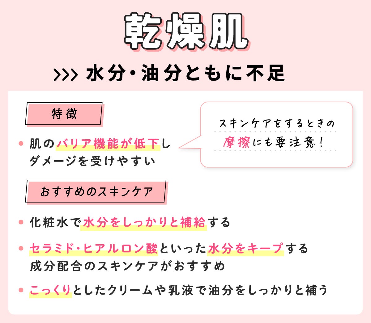 乾燥肌は水分・油分ともに不足していて肌のバリア機能が低下しダメージを受けやすいのでスキンケアをするときの摩擦にも要注意! 化粧水で水分をしっかりと補給してこっくりとしたクリームや乳液で油分をしっかりと補うスキンケアがおすすめです。セラミド・ヒアルロン酸といった水分をキープする成分配合のスキンケアがおすすめ。