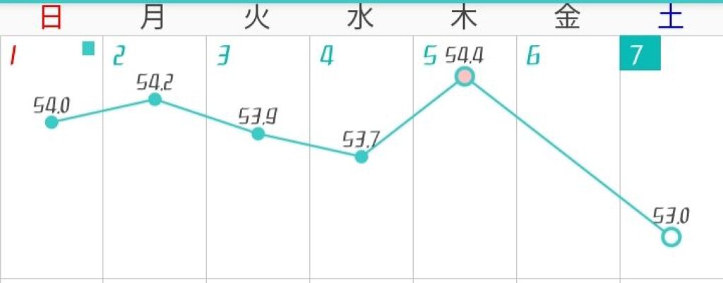 を使ったクチコミ（2枚目）