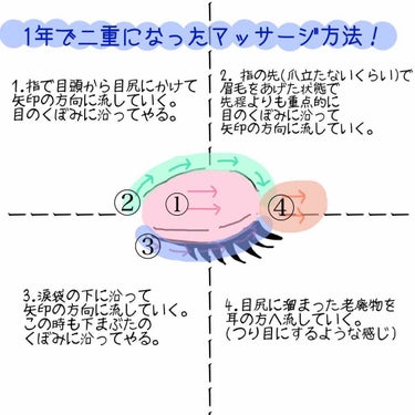 ダブルアイリッドAL/DAISO/二重まぶた用アイテムを使ったクチコミ（1枚目）