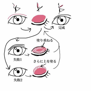 アイトーク/アイトーク/二重まぶた用アイテムを使ったクチコミ（3枚目）