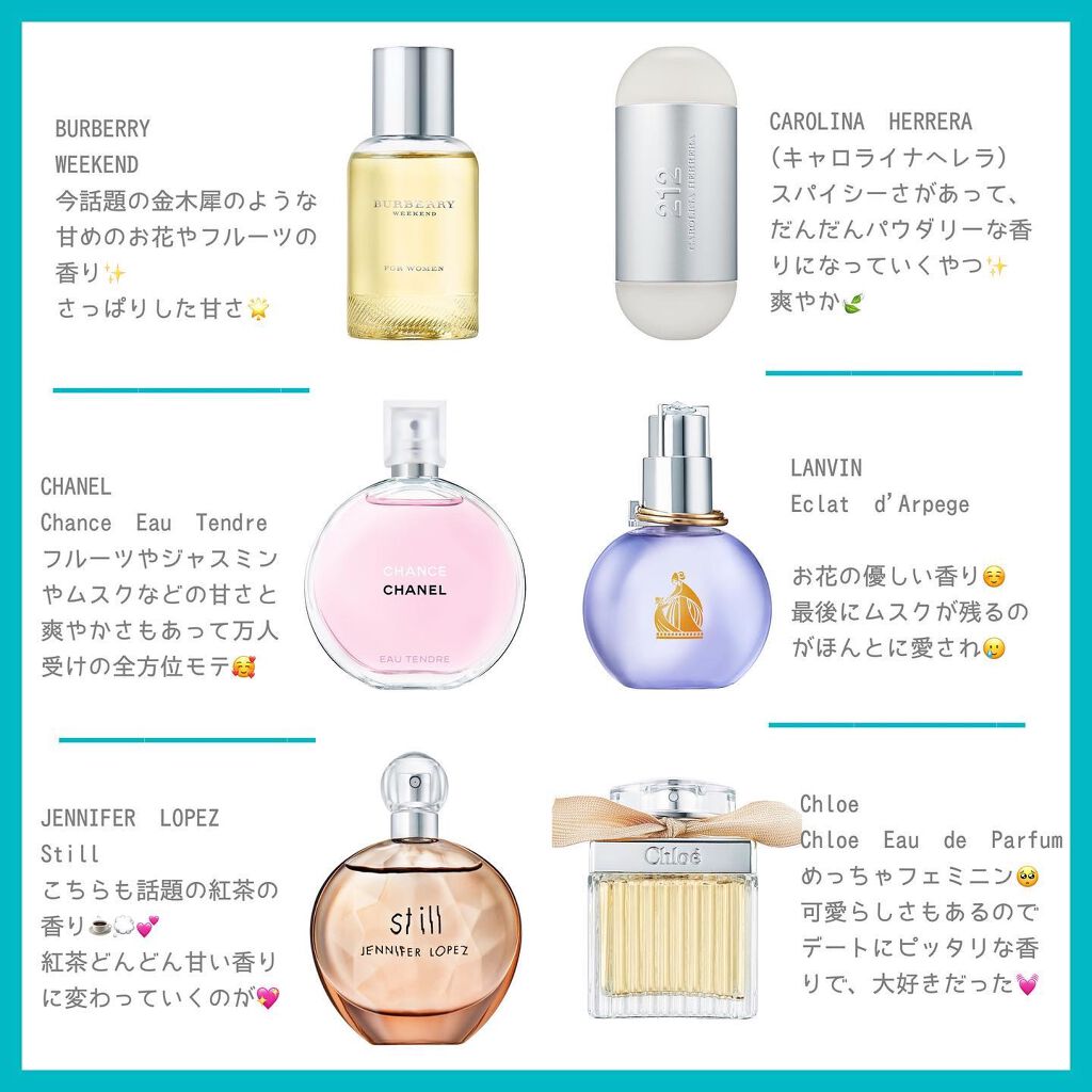 チャンス オー タンドゥル オードゥ トワレット(ヴァポリザター)/CHANEL/香水(レディース)を使ったクチコミ(2枚目)