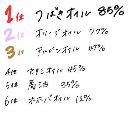 ホホバオイル/無印良品/ボディオイルを使ったクチコミ(3枚目)