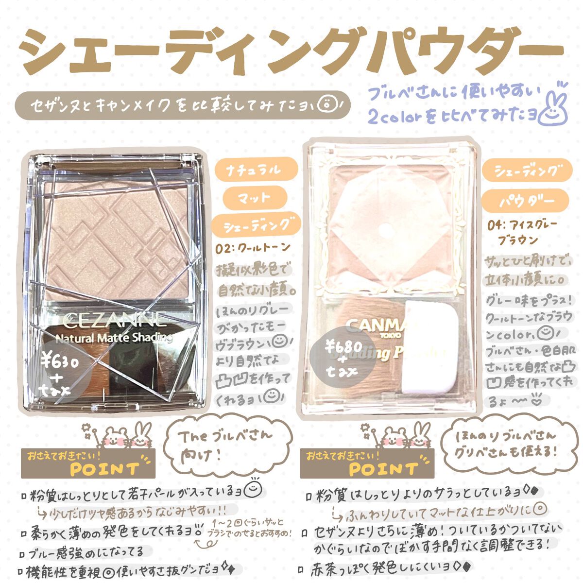 シェーディングパウダー/キャンメイク/シェーディングを使ったクチコミ(1枚目)