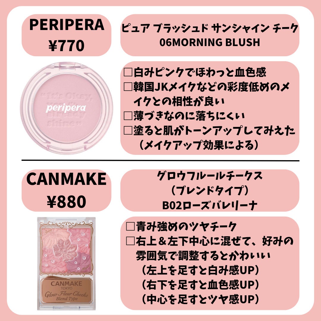 クリームチーク/キャンメイク/ジェル・クリームチークを使ったクチコミ(6枚目)