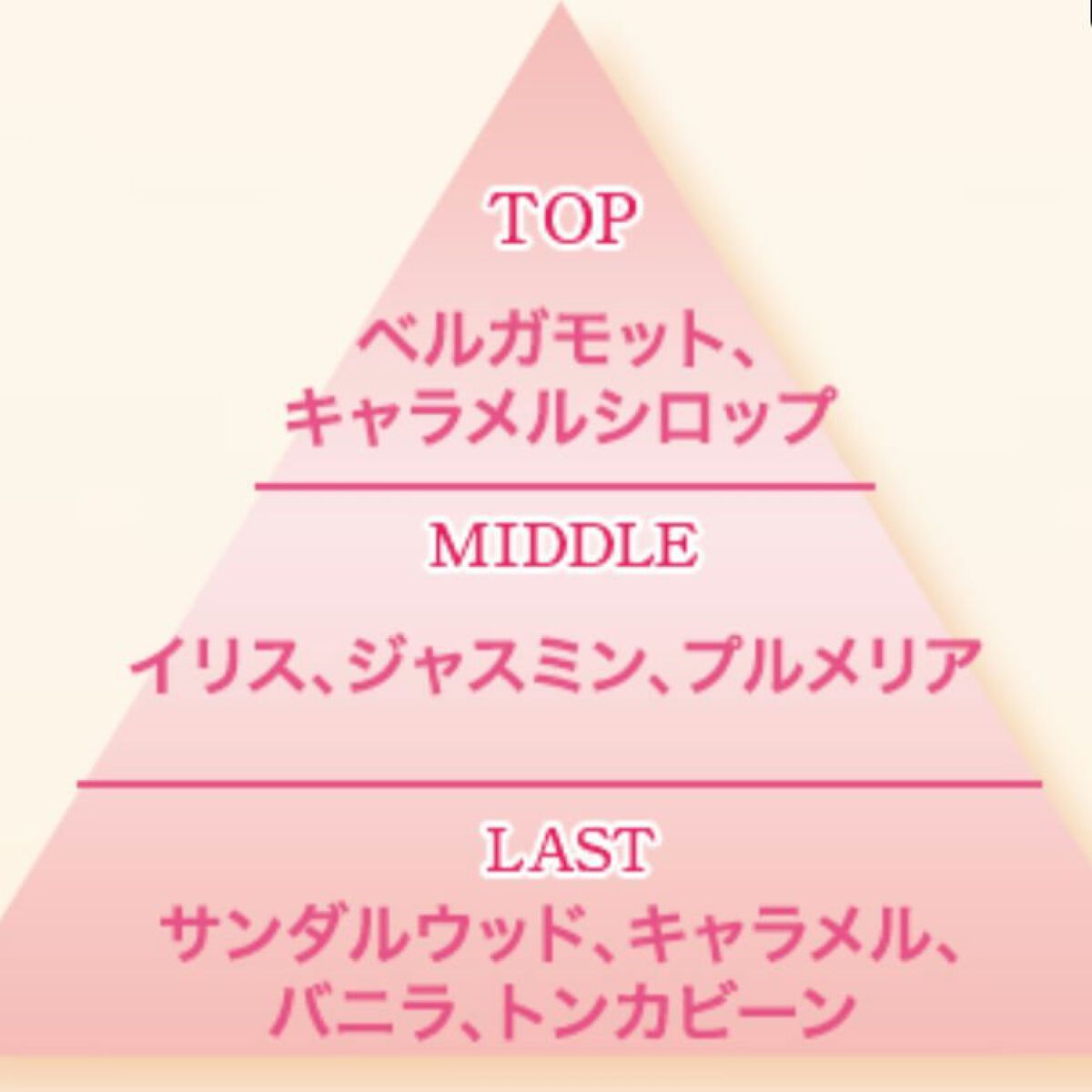 ドルチェキャラメル/サムライウーマン/香水(レディース)を使ったクチコミ（2枚目）