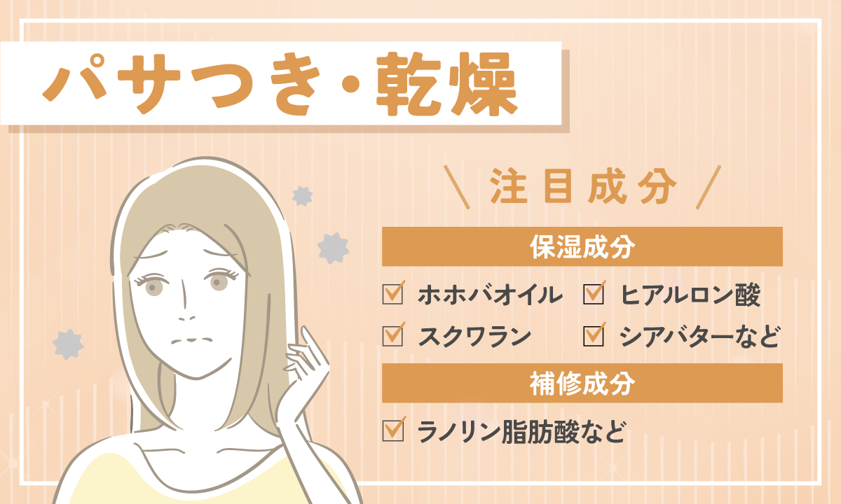 髪のカサつきや乾燥が気になる人がチェックしたい、注目成分。保湿成分のホホバオイルやスクワラン、 ヒアルロン酸、シアバターなど。補修成分のラノリン脂肪酸など。