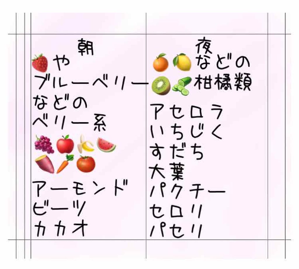 mi on LIPS 「わたくしお菓子大好き人間なんですがぶっちゃけお菓子、体にいいわ..」(2枚目)