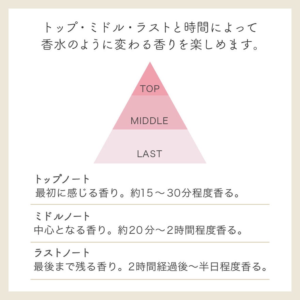 マジョロマンティカ/MAJOLICA MAJORCA/香水(レディース)を使ったクチコミ(9枚目)