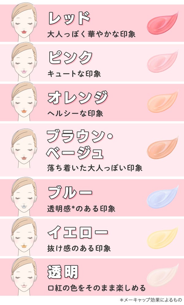 レッドは大人っぽく華やかな印象、ピンクはキュートな印象、オレンジはヘルシーな印象、ブラウン・ベージュは落ち着いた大人っぽい印象、ブルーは透明感*のある印象、イエローは抜け感のある印象、透明は口紅の色をそのまま楽しめます。*メーキャップ効果によるもの
