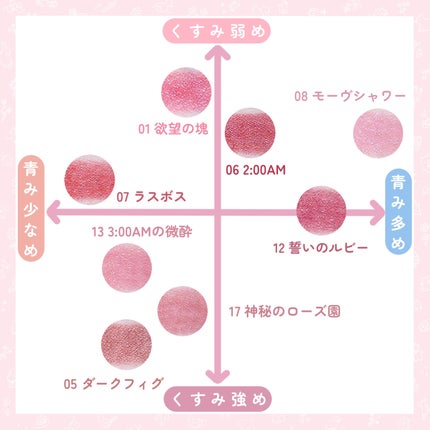 ケイト リップモンスター/KATE/口紅を使ったクチコミ(3枚目)