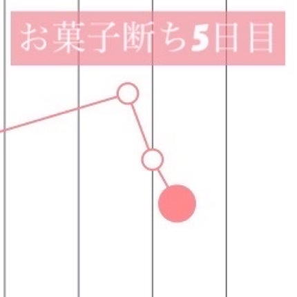 yn614✨毎日投稿 on LIPS 「お菓子断ち今日で5日目になりました!体重が1.2.3日目は減ら..」(1枚目)