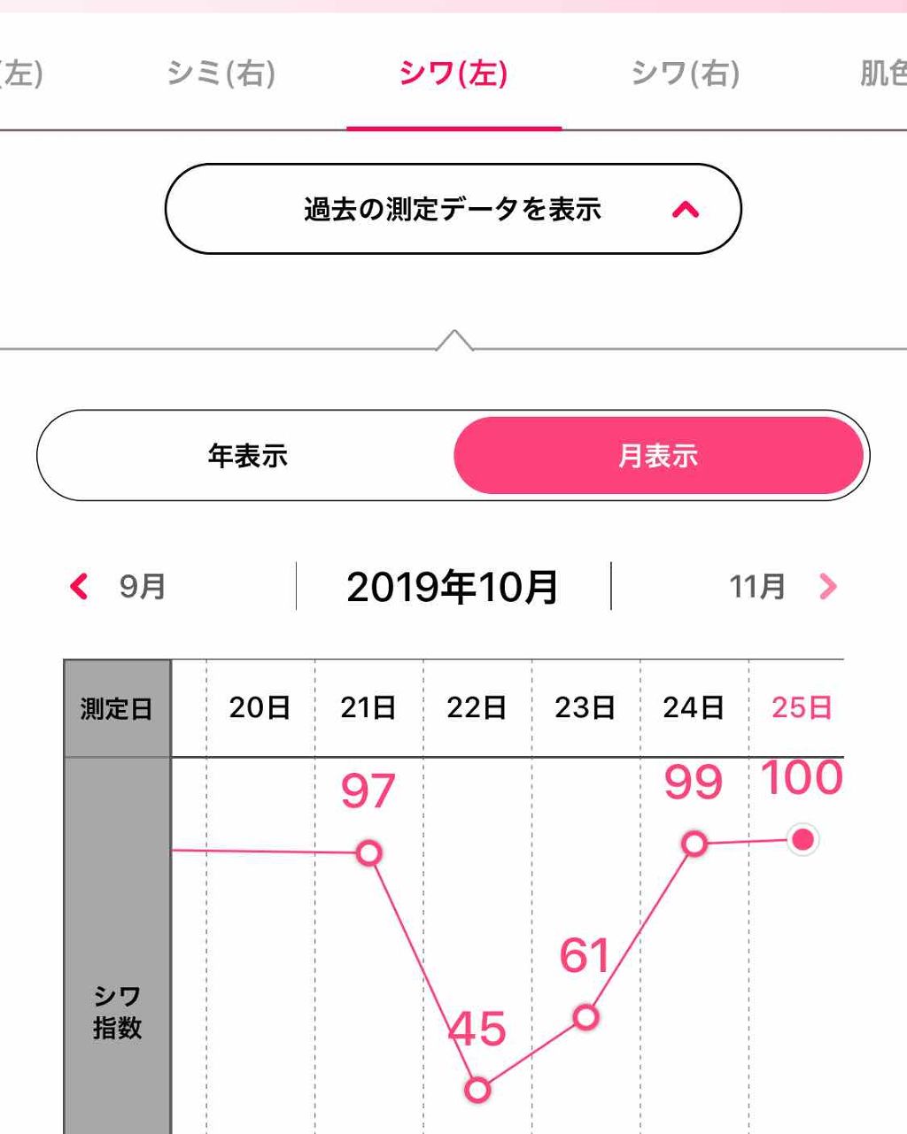 オルビスユー ローション/オルビス/化粧水を使ったクチコミ(1枚目)