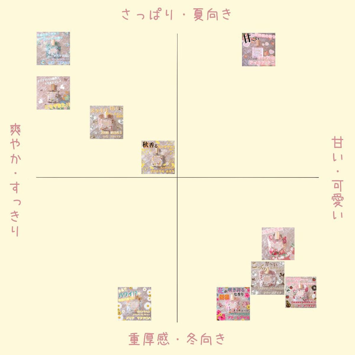 オハナ・マハロ オーデコロン 〈メレ カリキマカ〉/OHANA MAHAALO/香水(レディース)を使ったクチコミ(7枚目)