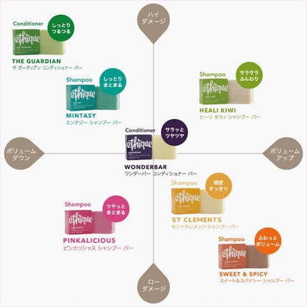 シャンプー バー ミンタジー/Ethique/市販シャンプーを使ったクチコミ(2枚目)