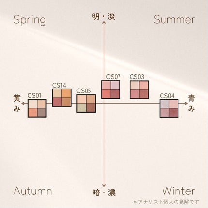 リアルクローズシャドウ/excel/アイシャドウパレットを使ったクチコミ(7枚目)