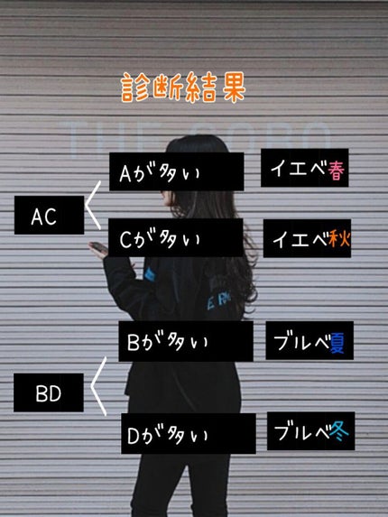 シュア on LIPS 「パーソナル診断【第1弾】こんにちは〜❤︎*。シュアです🙇⤵︎︎..」(9枚目)