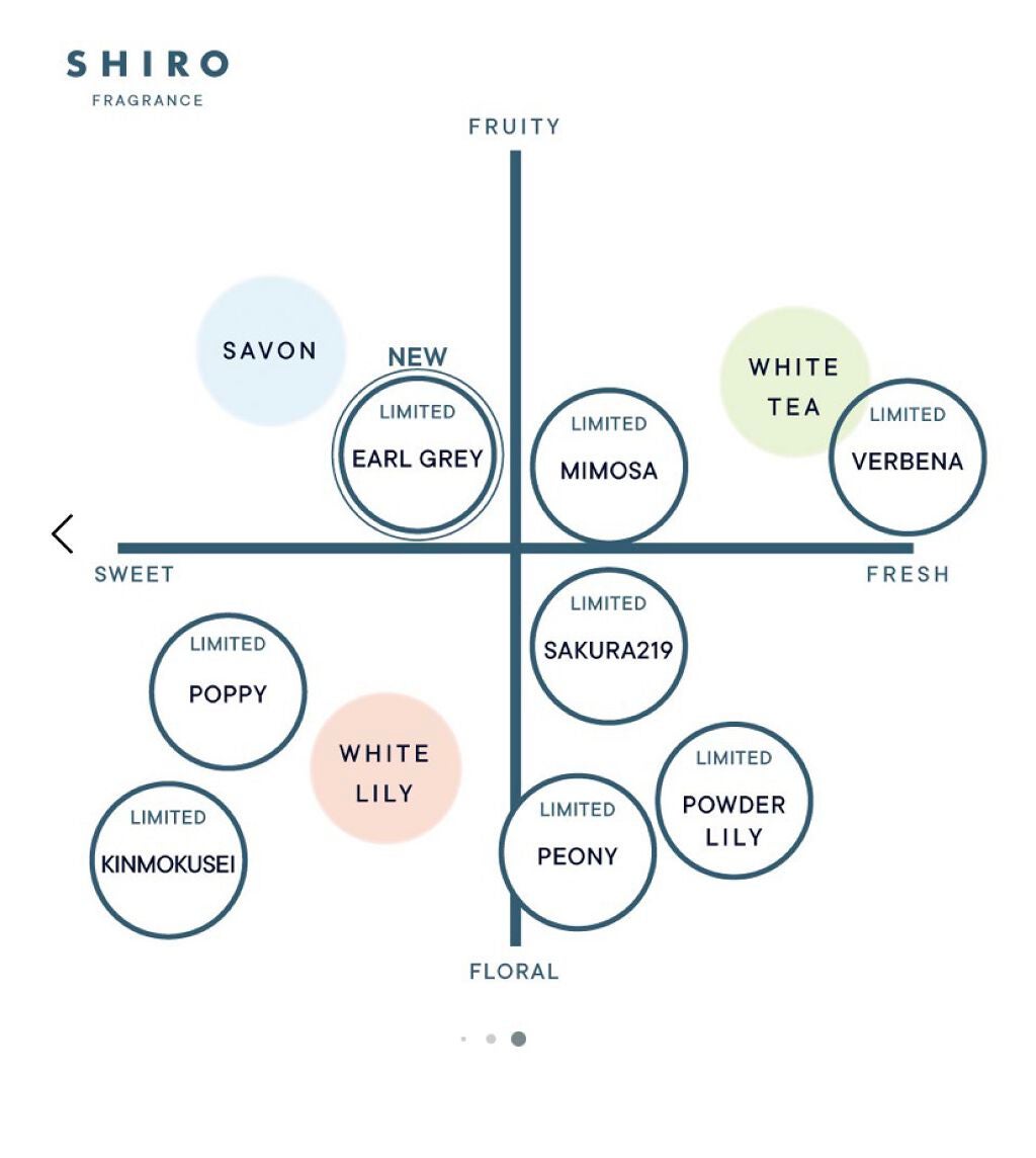 アールグレイ オードパルファン/SHIRO/香水(レディース)を使ったクチコミ(3枚目)