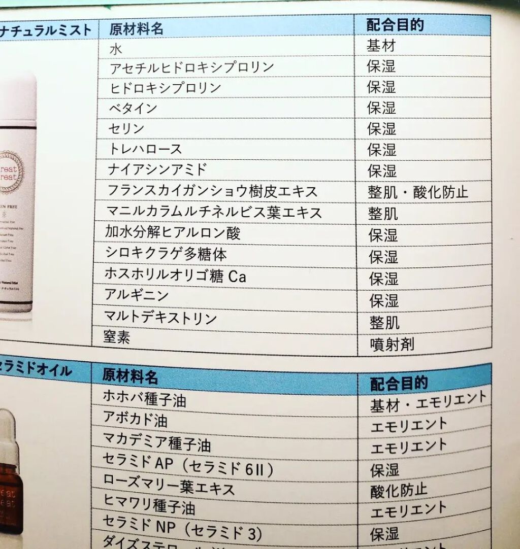 ピュアスキン ナチュラルミスト/Treat Treat(トリートトリート)/ミスト状化粧水を使ったクチコミ（3枚目）