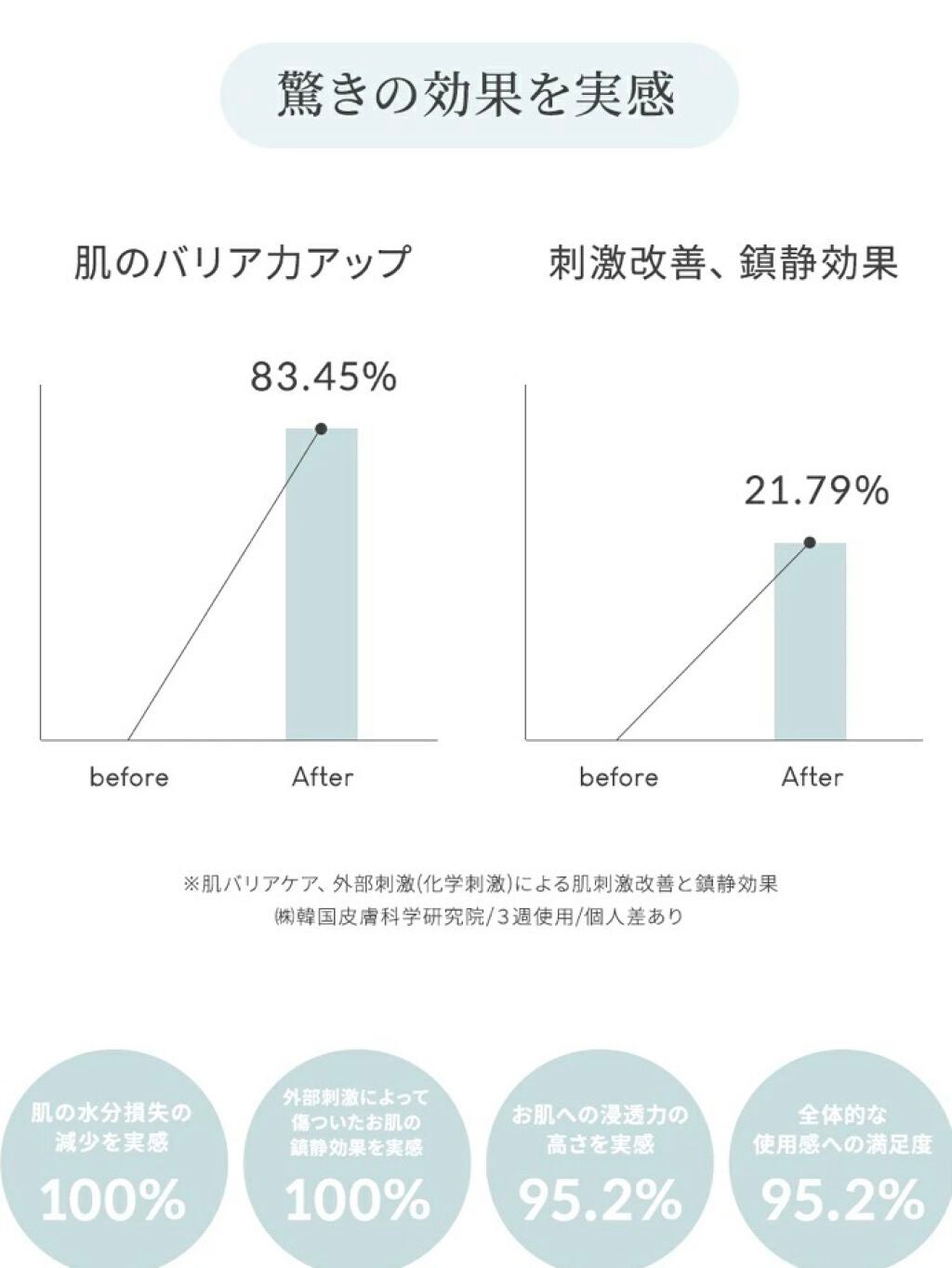 ビフィダバイオームコンプレックスセラム/manyo/美容液を使ったクチコミ(4枚目)