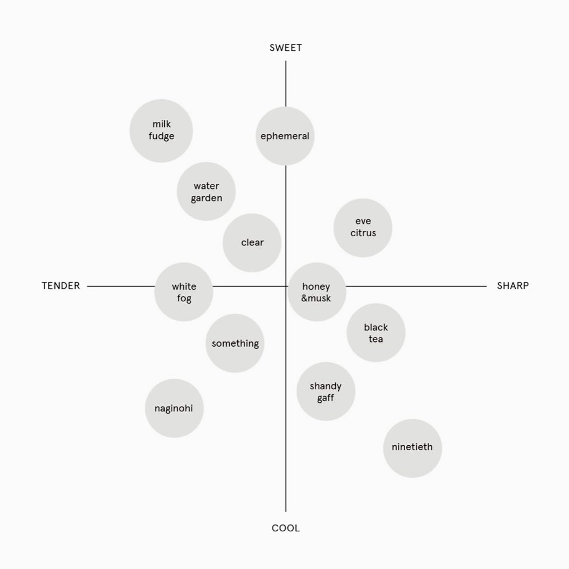 マインドセンス クリア/ROAlív/香水(レディース)を使ったクチコミ(3枚目)
