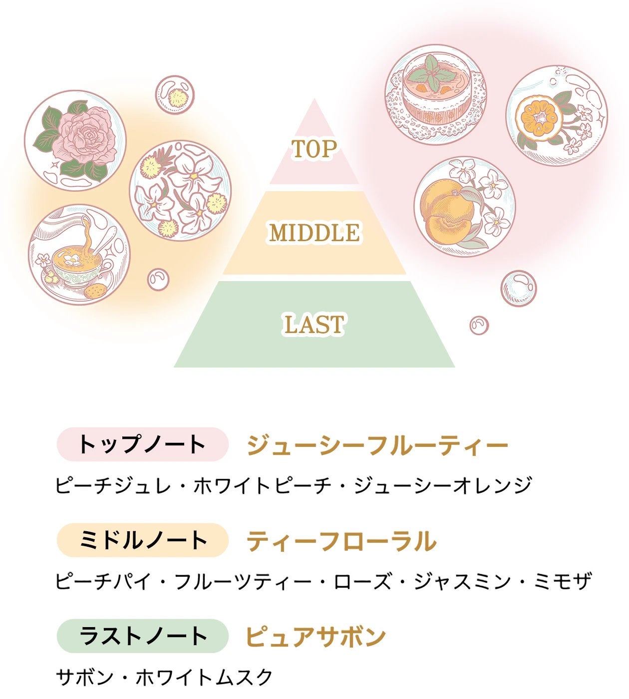 マジョリカ マジョルカ マジョロマンティカ I/MAJOLICA MAJORCA/香水(レディース)を使ったクチコミ(4枚目)