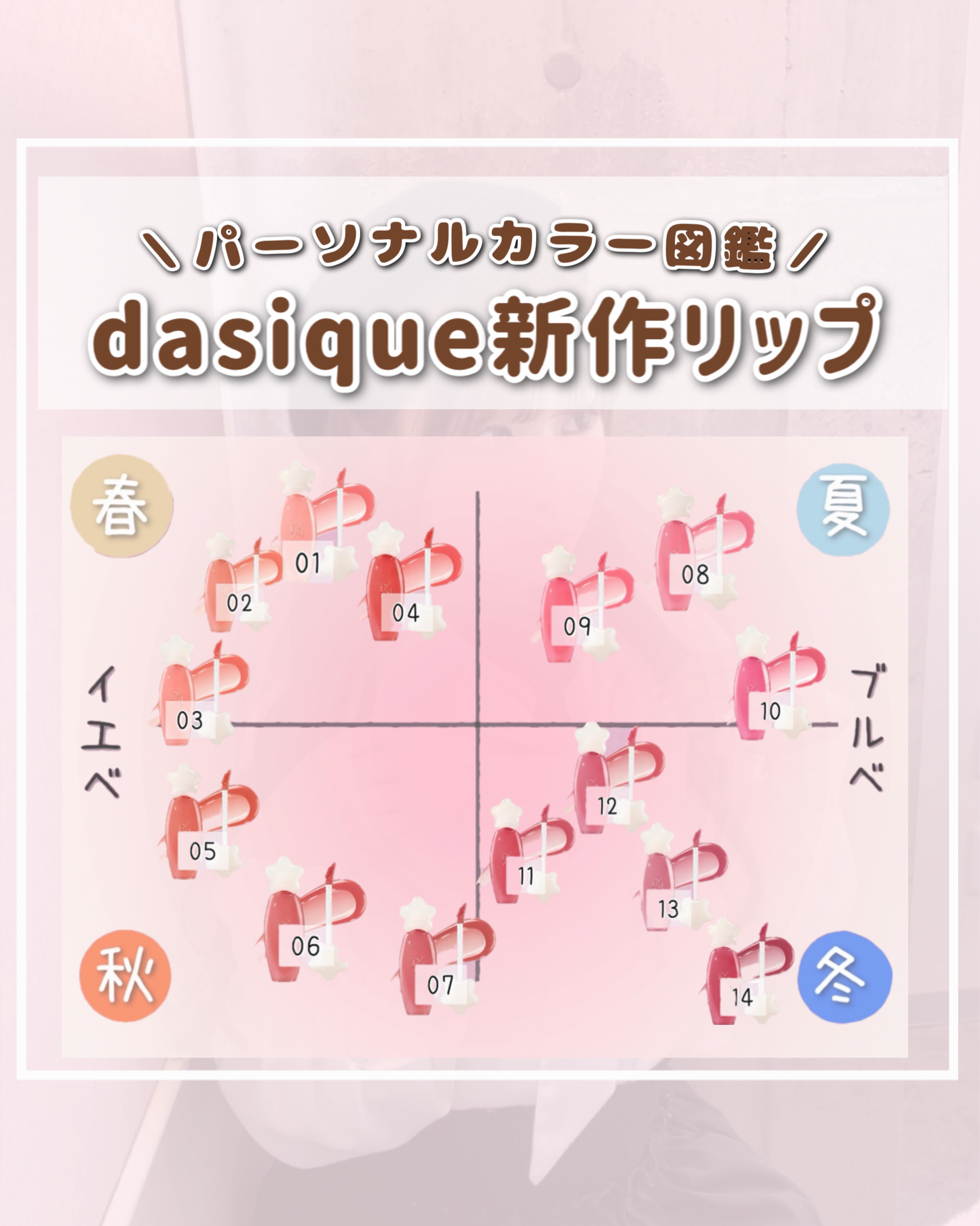 ピュアウォーターリップグロス/dasique/リップグロスを使ったクチコミ（1枚目）