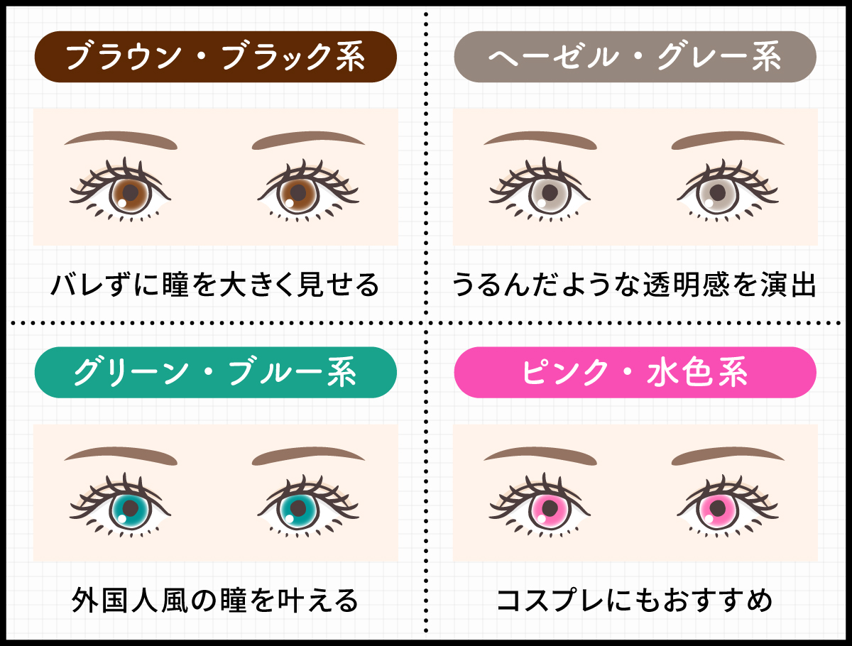 バレずに瞳を大きく見せるならブラウン・ブラック系、うるんだような透明感を演出するならヘーゼル・グレー系、外国人風の瞳を叶えるならグリーン・ブルー系、ピンク・水色系はコスプレにもおすすめです。