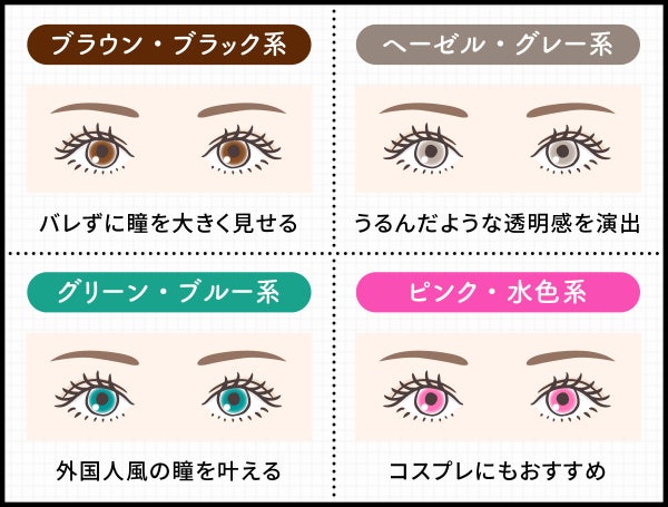 バレずに瞳を大きく見せるならブラウン・ブラック系、うるんだような透明感を演出するならヘーゼル・グレー系、外国人風の瞳を叶えるならグリーン・ブルー系、ピンク・水色系はコスプレにもおすすめです。