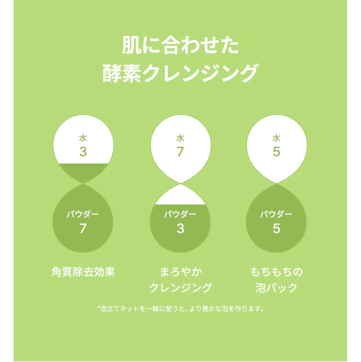 グリーンティー&エンザイムパウダーウォッシュ/By Wishtrend/洗顔パウダーを使ったクチコミ（3枚目）