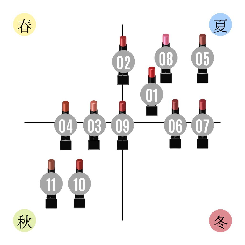 ケイト リップモンスター/KATE/口紅を使ったクチコミ(3枚目)