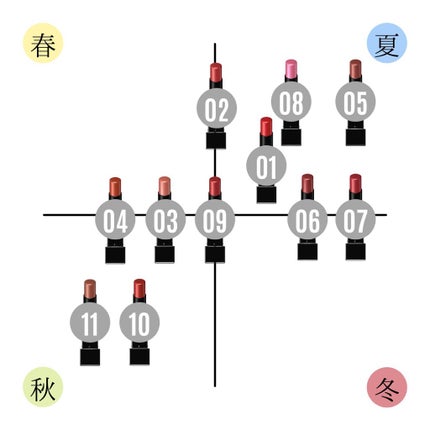 ケイト リップモンスター/KATE/口紅を使ったクチコミ(3枚目)