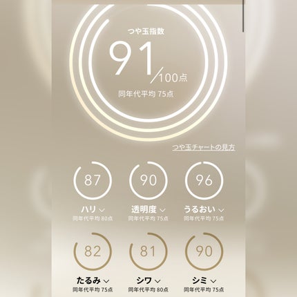 あたりちゃん🤍フォロバ on LIPS 「.♥-----------------♥先日ESSEファンパー..」(4枚目)