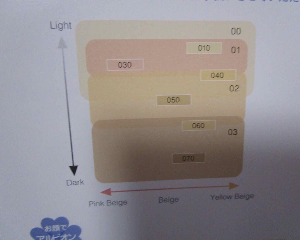 ホワイト パウダレスト/ALBION/パウダーファンデーションを使ったクチコミ(3枚目)