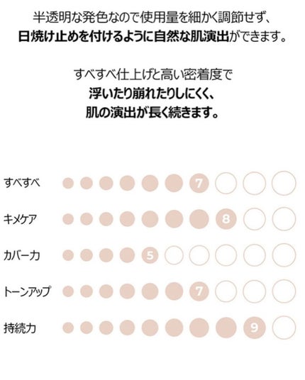 3番 ノーファンデ陶器肌トーンアップクリーム/numbuzin/化粧下地を使ったクチコミ(7枚目)