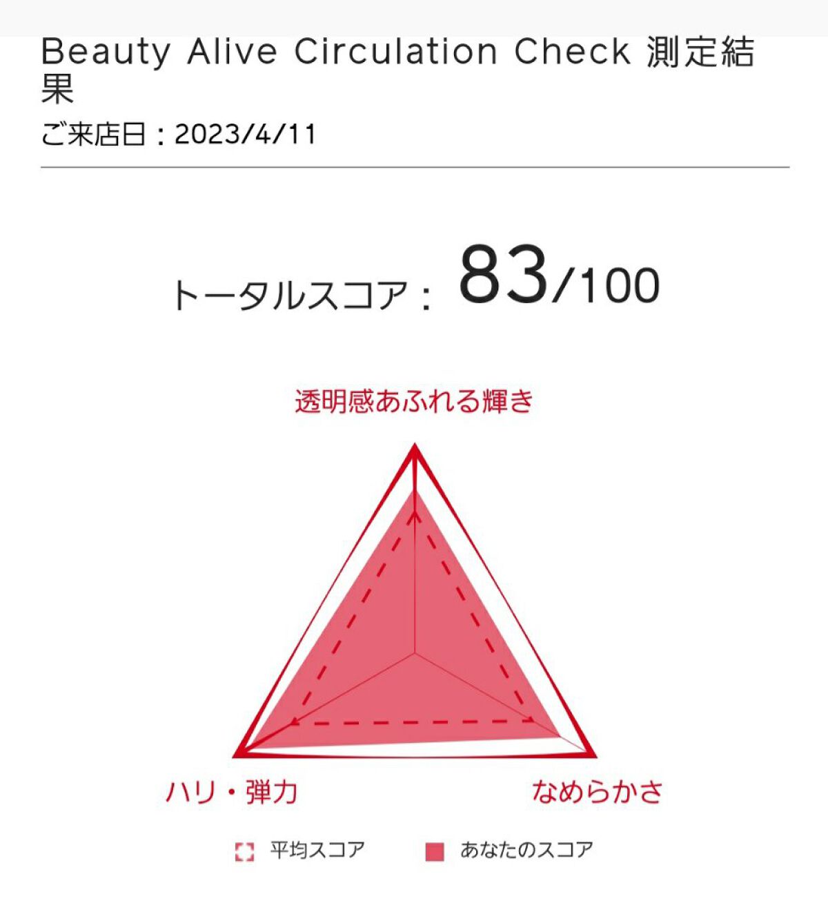 オイデルミン エッセンスローション/SHISEIDO/化粧水を使ったクチコミ(3枚目)