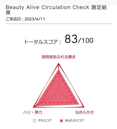 SHISEIDO オイデルミン エッセンスローションのクチコミ「■SHISEIDO
オイデルミン エッセンスローション

キャンペーンで頂いたチケットをきっか.....」（3枚目）