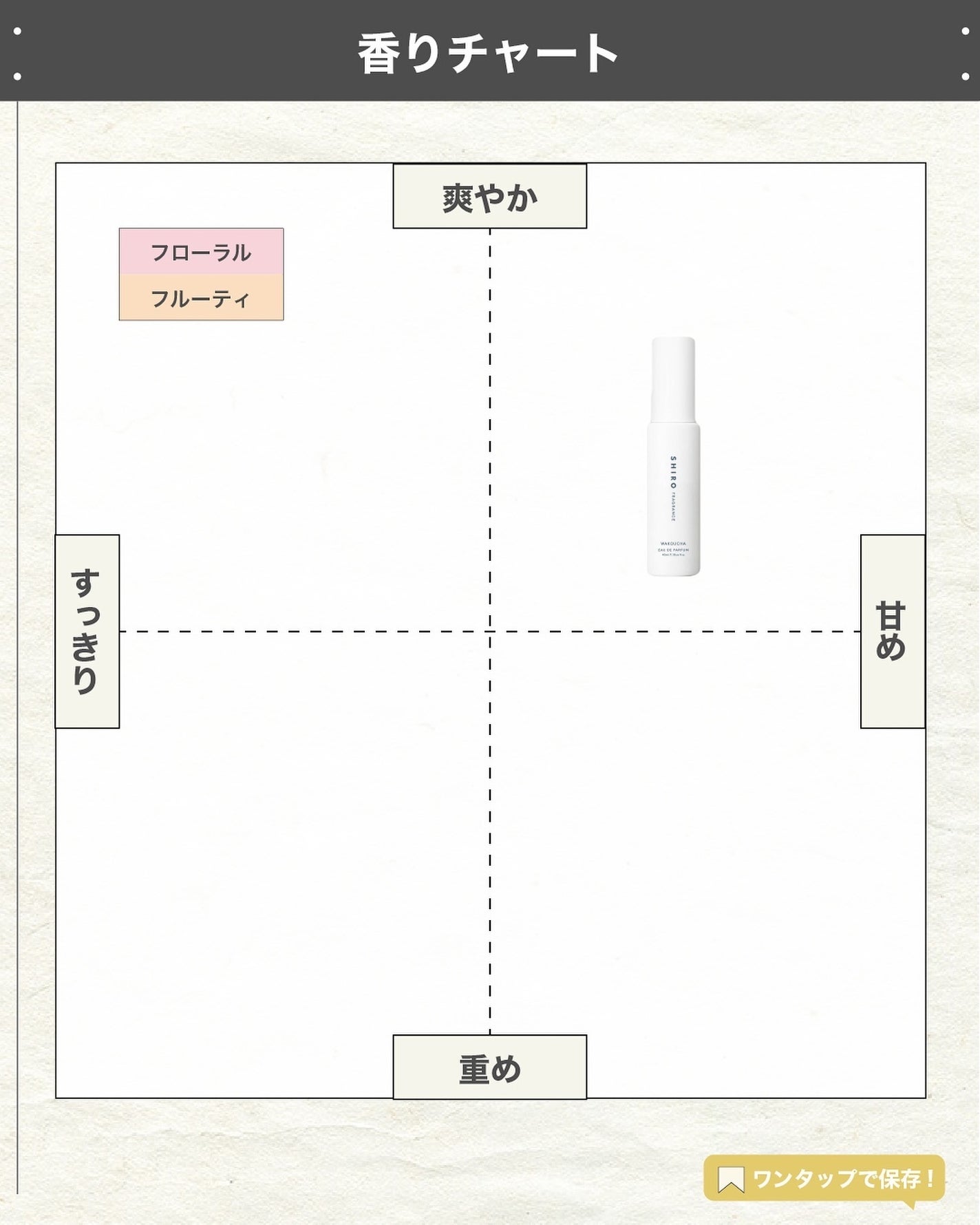 エスログ┊1日1分のモテ香水紹介 on LIPS 「.『数量限定紅茶香水』🌳製品情報🌳SHIRO和紅茶オードパルフ..」(4枚目)