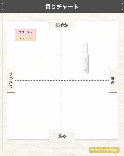エスログ┊1日1分のモテ香水紹介 on LIPS 「.『数量限定紅茶香水』🌳製品情報🌳SHIRO和紅茶オードパルフ..」(4枚目)