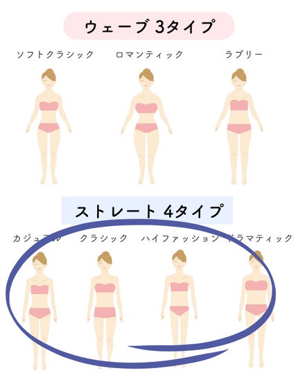 kurumi パーソナルカラーアナリスト on LIPS 「7タイプ骨格診断では身体の厚みや全身バランス、ボディラインから..」(6枚目)