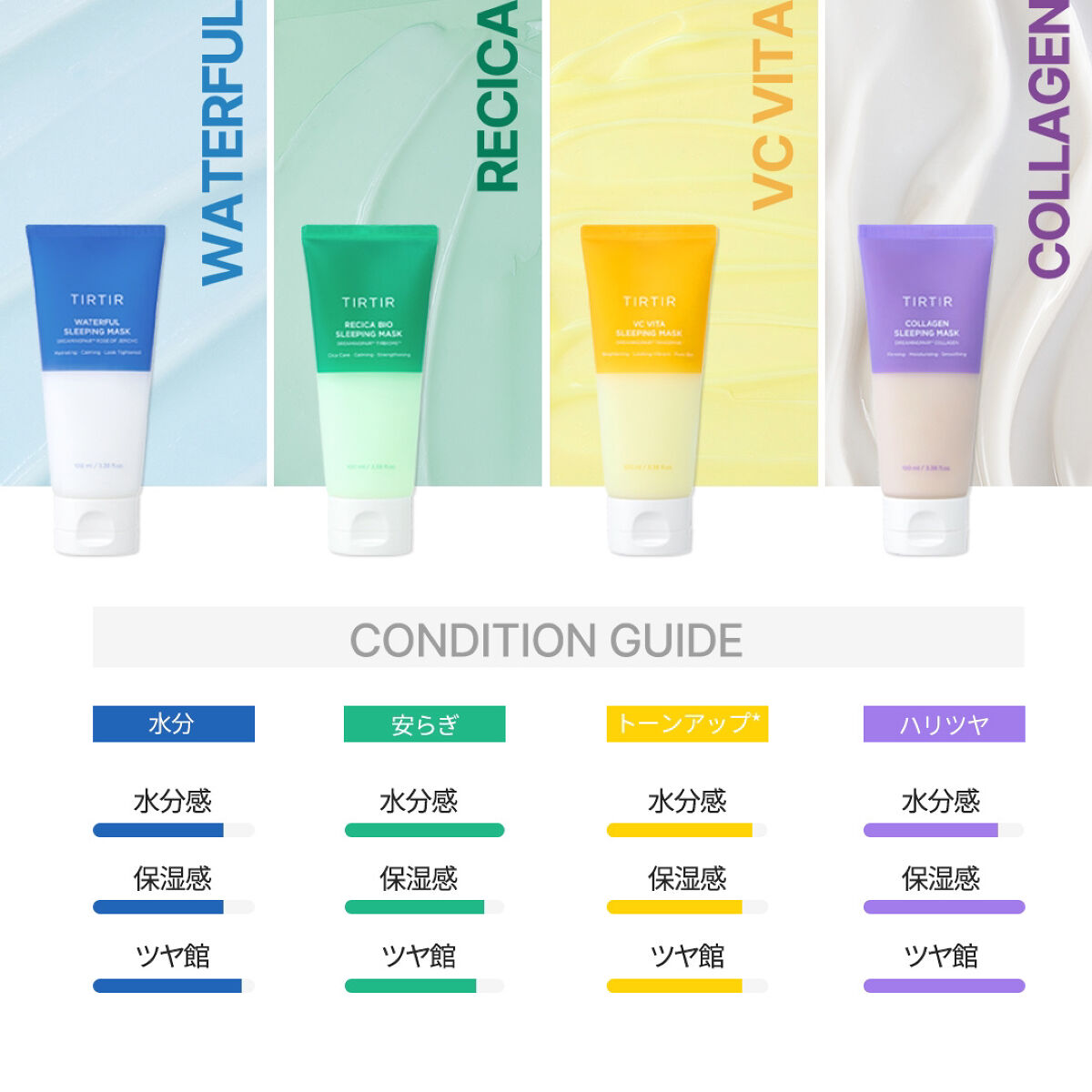 ウォーターフルスリーピングマスク/TIRTIR(ティルティル)/フェイスクリームを使ったクチコミ（3枚目）