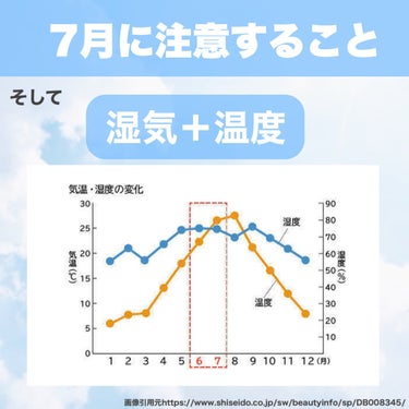 ザ・タイムR アクア/IPSA/化粧水を使ったクチコミ（3枚目）