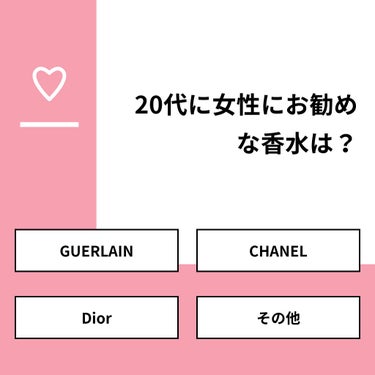 【質問】
20代に女性にお勧めな香水は？

【回答】
・GUERLAIN：0.0%
・CHANEL：28.6%
・Dior：71.4%
・その他：0.0%

#みんなに質問

=============