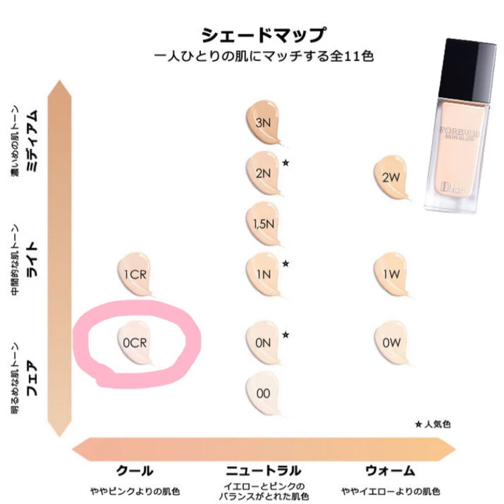 ディオール ランコム あなたはどっち派？LANCOME・Diorのリキッドファンデーションを徹底