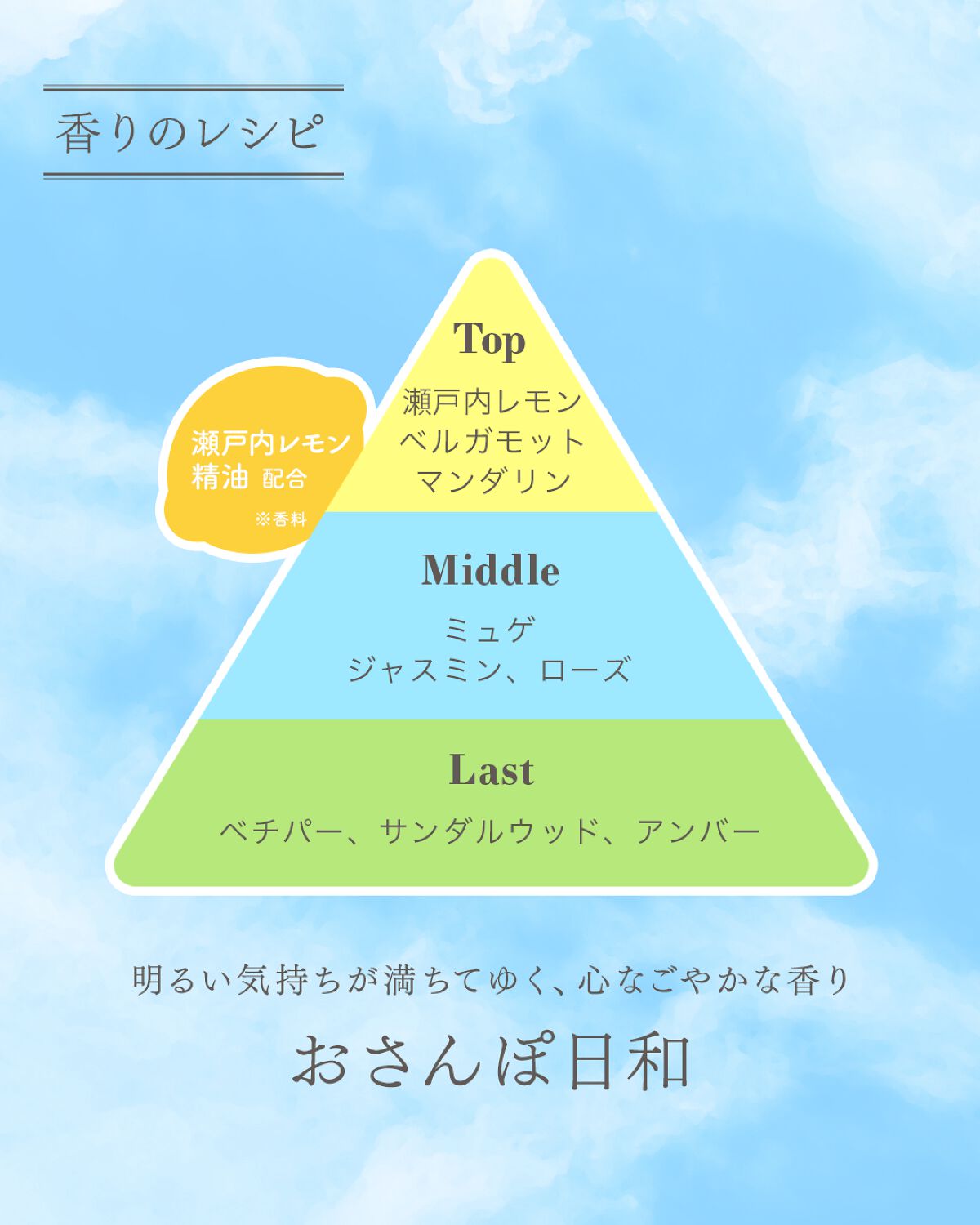 ボディミスト おさんぽ日和/フィアンセ/香水を使ったクチコミ（2枚目）