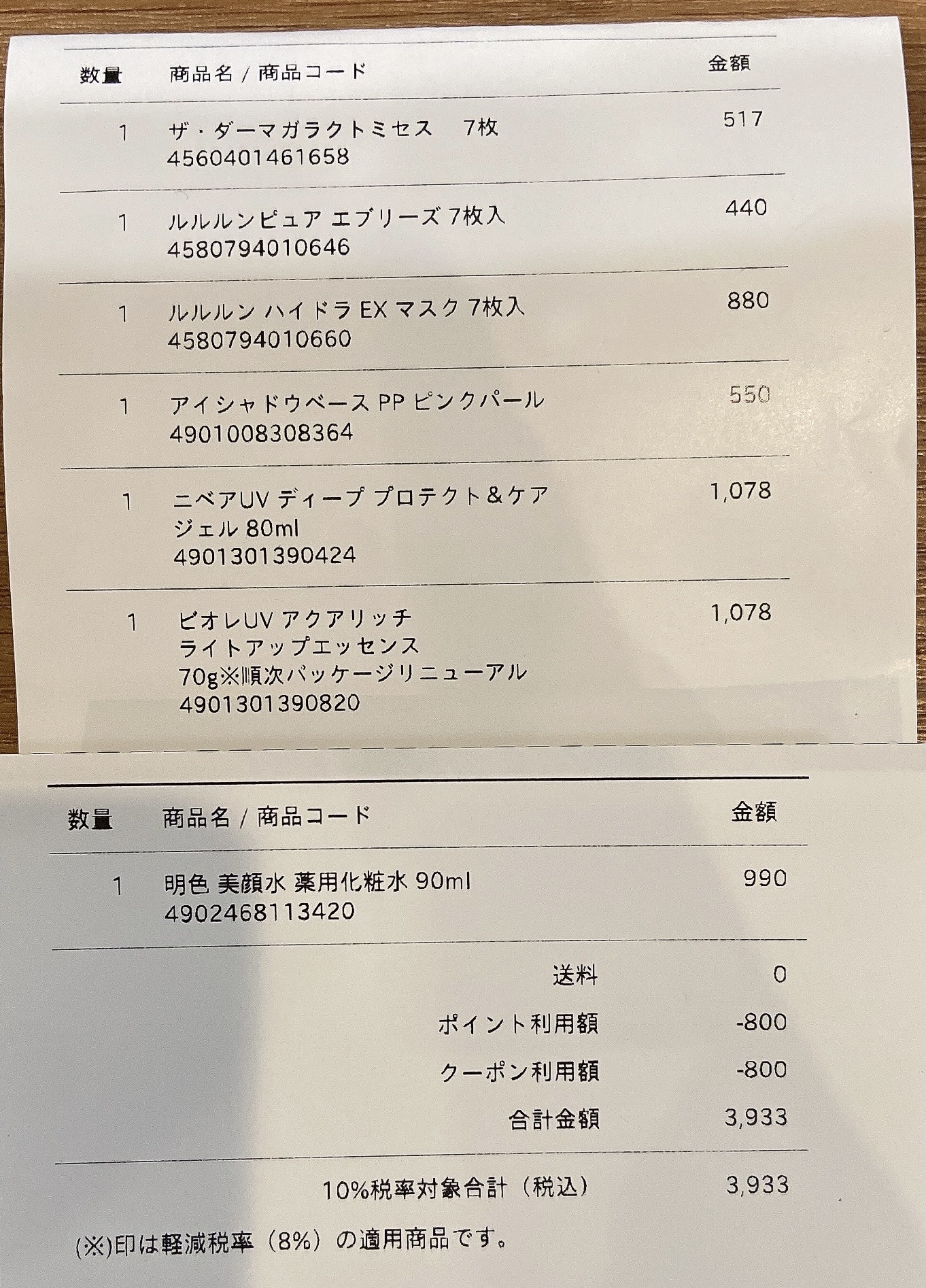 アイシャドウベース/キャンメイク/アイシャドウベースを使ったクチコミ（3枚目）