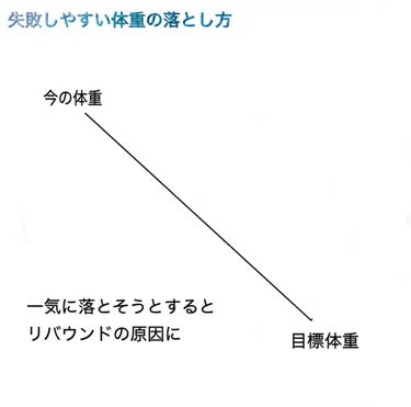 にか🥑 on LIPS 「無理せず痩せたい人必見！！《健康的に痩せるダイエット方法》目次..」（3枚目）