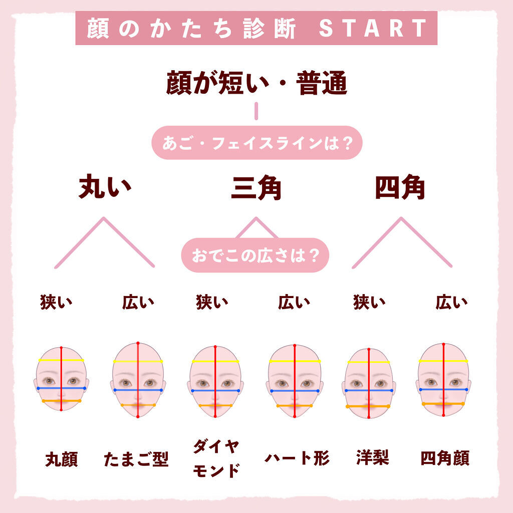 パーソナルカラー診断/ETUDE/その他を使ったクチコミ（2枚目）