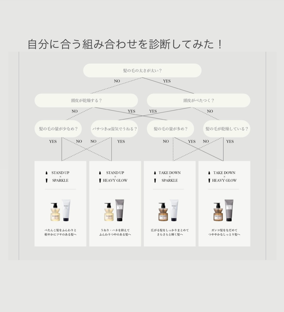 &be スタンドアップシャンプー/&be HAIR/市販シャンプーを使ったクチコミ（2枚目）