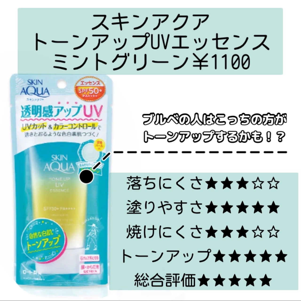スキンアクア トーンアップUVエッセンス/スキンアクア/日焼け止めクリームを使ったクチコミ(3枚目)