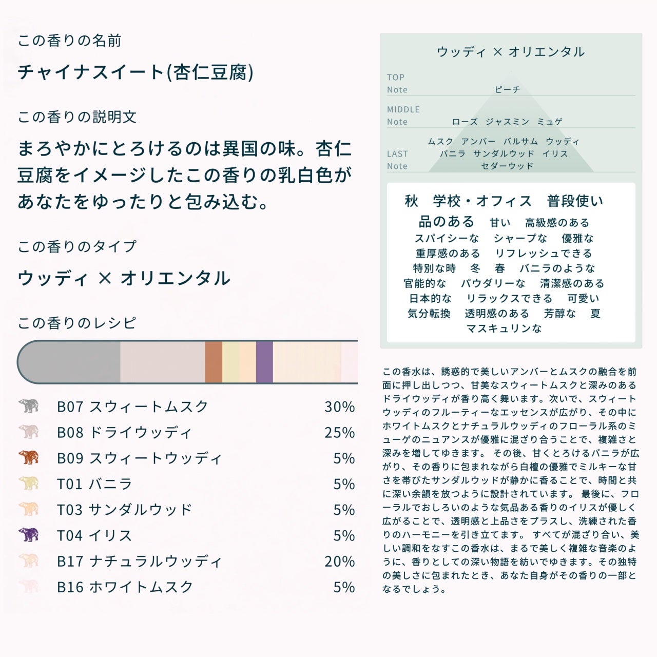 金熊香水 - KINKUMA PERFUME -/Kinkuma Perfume/香水(レディース)を使ったクチコミ(8枚目)